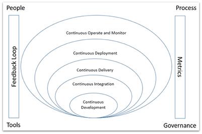 A machine learning approach to predict DevOps readiness and adaptation in a heterogeneous IT environment